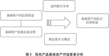 信托产品评级体系研究、生物质能资源数据库信息系统构建 层级框架与实务应用