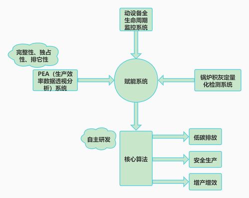 助力碳中和 潍睿科技燃芯系统引领生物质与垃圾焚烧发电智慧化升级