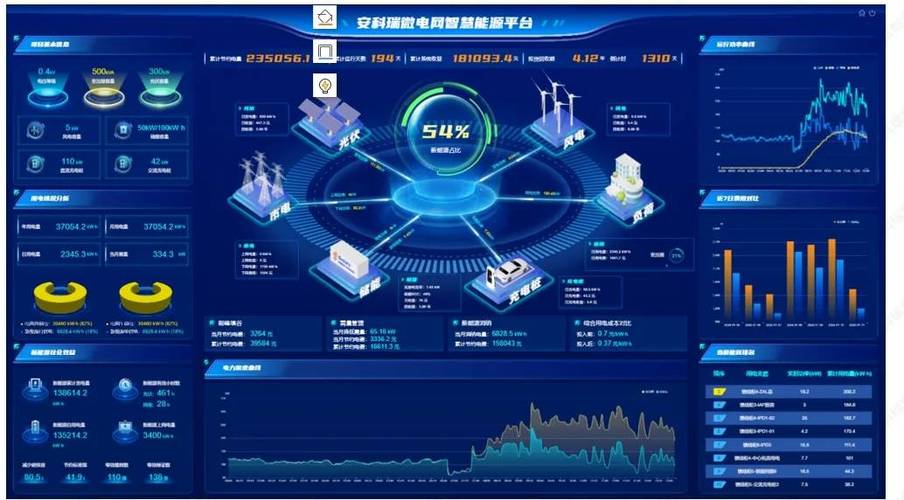 智慧能源管理系统,开启低碳生活加速度
