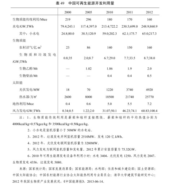 2013能源数据:中国可再生能源资源开发潜力大_中国发展门户网-国家发展门户